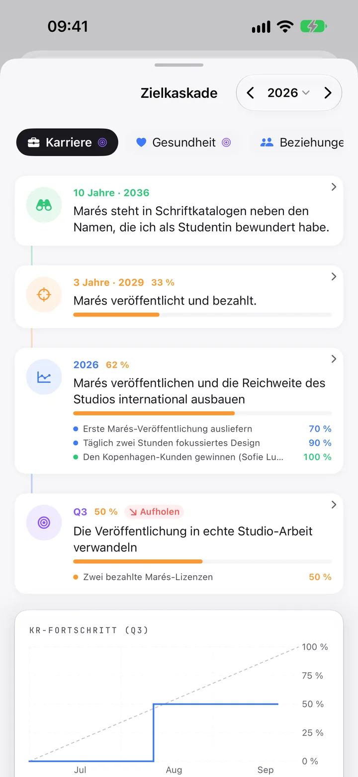 Zielkaskade für Karriere: 10 Jahre, 3 Jahre, 2026 und Q3, mit Fortschritt.