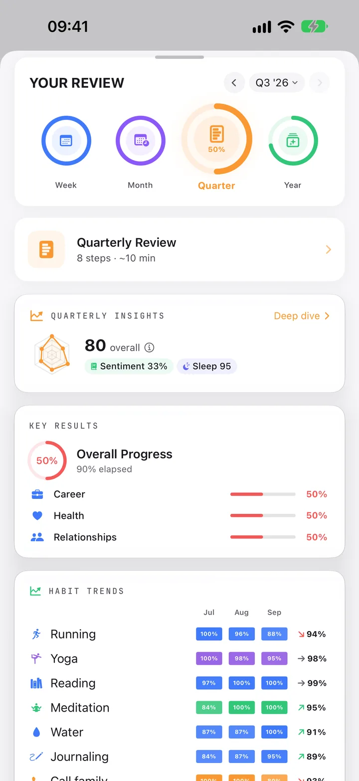 Your Review on Quarter: the same screen as the week, with the Quarterly Review, 8 steps, about 10 minutes.